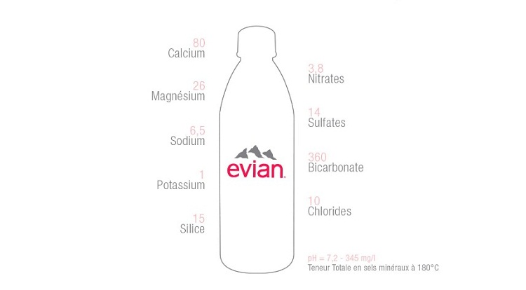 Lợi ích Evian đến sức khỏe