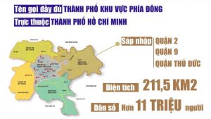 Thành Phố Thủ Đức